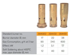 Sievert 294102 Standard Flame Burner 28mm For Pro86 And Pro88 Torches 5 Sievert 294102 Standard Flame Burner 28mm For Pro86 And Pro88 Torches -Master Tools Shop Sievert 294102 standard flame burner 1