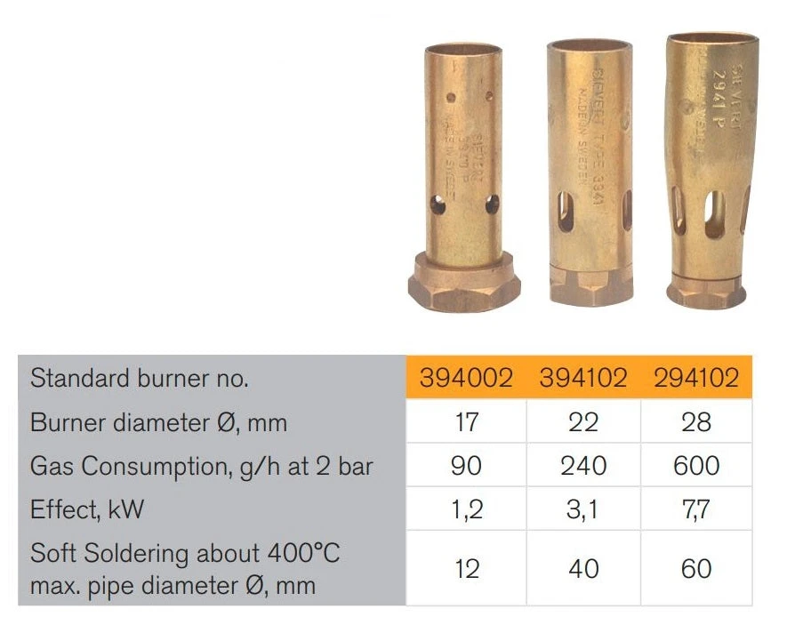 Sievert 294102 Standard Flame Burner 28mm For Pro86 And Pro88 Torches 3 Sievert 294102 Standard Flame Burner 28mm For Pro86 And Pro88 Torches - Image 3