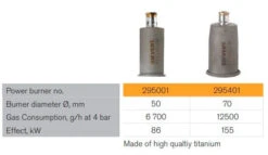 Sievert 70mm Titanium Power Burners For Pro86 And Pro88 Torches 5 Sievert 70mm Titanium Power Burners For Pro86 And Pro88 Torches -Master Tools Shop sievertita